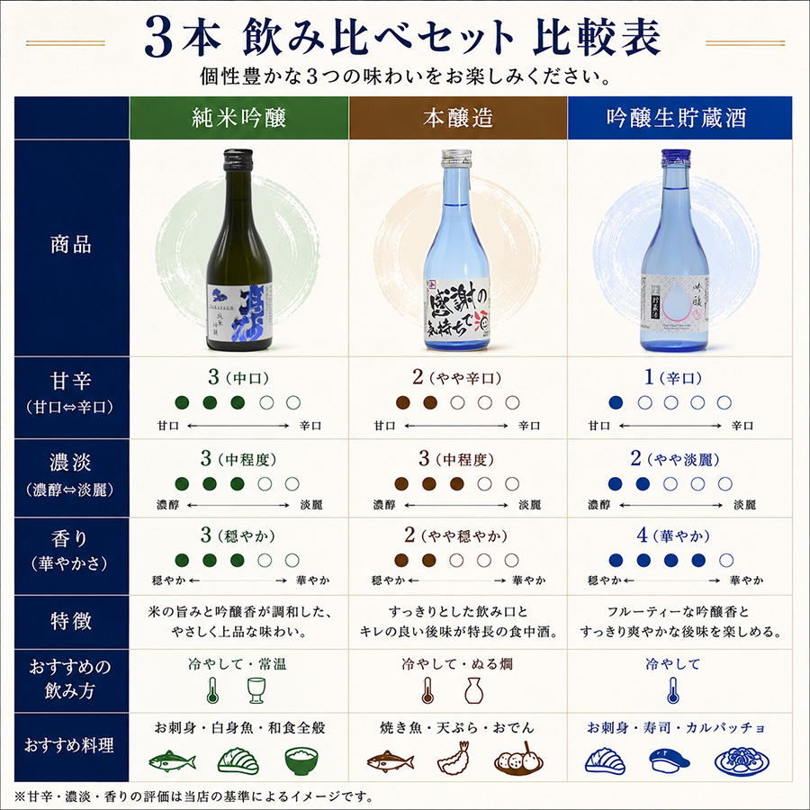 3本比較表