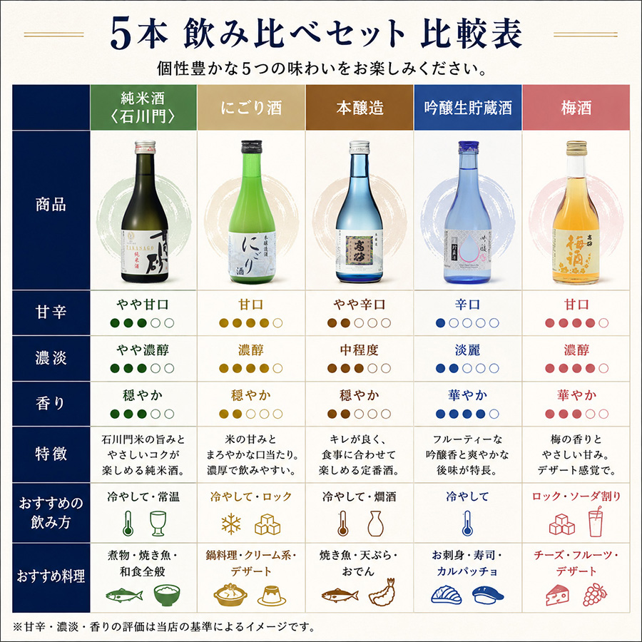 日本酒比較表