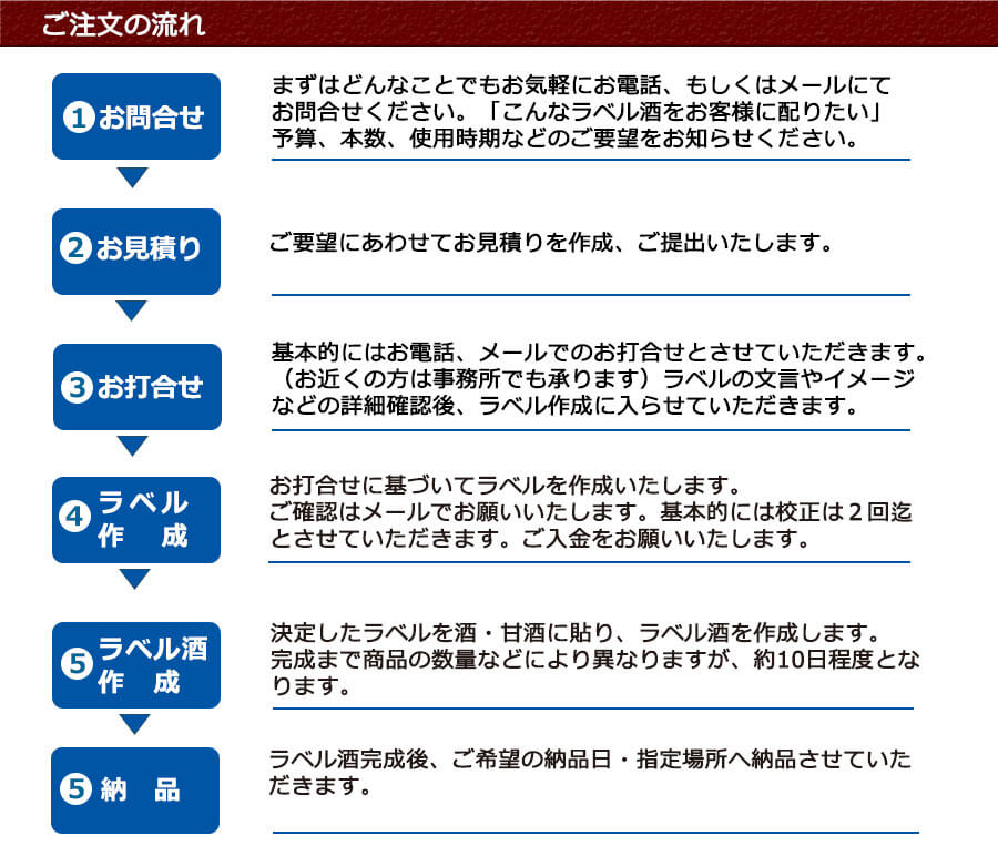 ご注文の流れ
