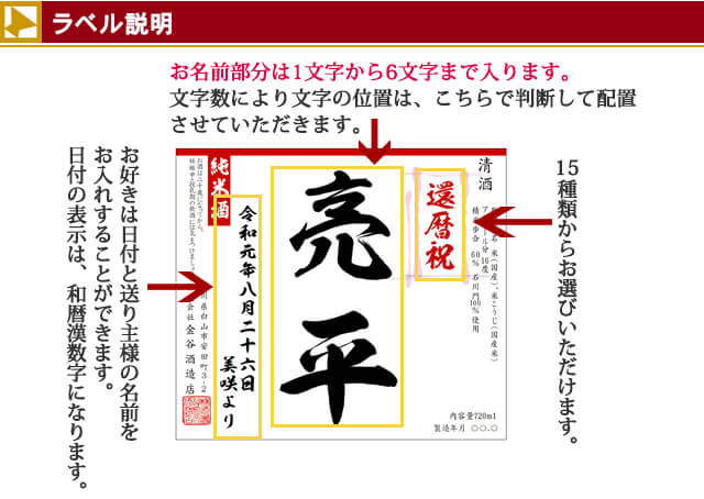 ラベル説明