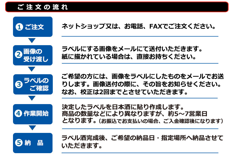 ご注文の流れネットショップ又は、お電話、FAXでご注文くだ さい。