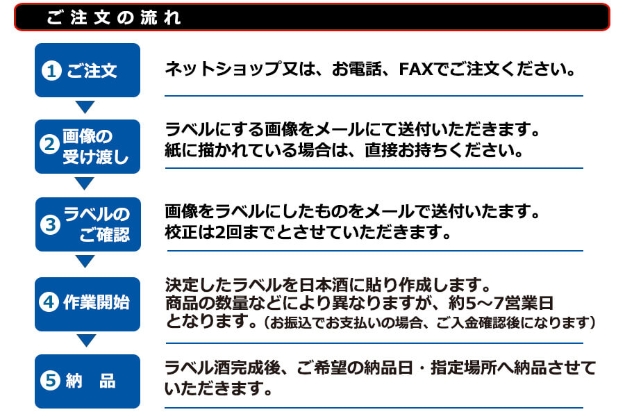 ご注文の流れネットショップ又は、お電話、FAXでご注文くだ さい。